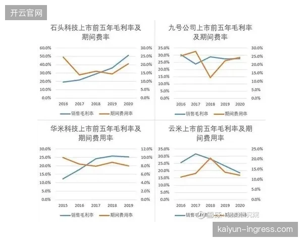 小单快反”模式在降低库存风险的同时，是否会因鼓励频繁购买而与可持续发展的目标背道而驰？